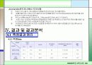 [건축환경실험] 유효온도 실험 15페이지