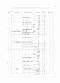 심뇌혈관 관리(고지혈증) 사업 10페이지