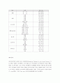 자외선과 자외선 차단체품에 대한 인지도 및 차단제품에 대한 소비행동에 관한 연구 3페이지