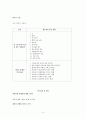 자외선과 자외선 차단체품에 대한 인지도 및 차단제품에 대한 소비행동에 관한 연구 4페이지