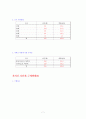 자외선과 자외선 차단체품에 대한 인지도 및 차단제품에 대한 소비행동에 관한 연구 7페이지