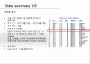 데이터마이닝을통한 서울시민의 만족도 분석 3페이지
