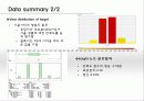 데이터마이닝을통한 서울시민의 만족도 분석 4페이지