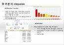 데이터마이닝을통한 서울시민의 만족도 분석 6페이지