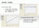 데이터마이닝을통한 서울시민의 만족도 분석 8페이지