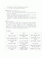[경영학원론] 3M 업분석,3M경영마케팅,마케팅,브랜드,브랜드마케팅,기업,서비스마케팅,글로벌,경영,시장,사례,swot,stp,4p 4페이지