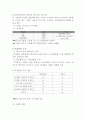 국제 경영학,유한킴벌리,마케팅사례,마케팅,브랜드,브랜드마케팅,기업,서비스마케팅,글로벌,경영,시장,사례,swot,stp,4p 10페이지