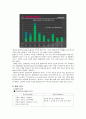 경쟁기업,스타벅스,카페베네,경쟁사례,마케팅,브랜드,브랜드마케팅,기업,서비스마케팅,글로벌,경영,시장,사례,swot,stp,4p 6페이지