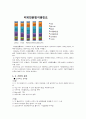 경쟁기업,스타벅스,카페베네,경쟁사례,마케팅,브랜드,브랜드마케팅,기업,서비스마케팅,글로벌,경영,시장,사례,swot,stp,4p 13페이지