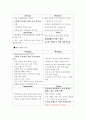 경쟁기업,스타벅스,카페베네,경쟁사례,마케팅,브랜드,브랜드마케팅,기업,서비스마케팅,글로벌,경영,시장,사례,swot,stp,4p 36페이지