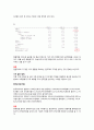 마케팅원론,한국타이어,기업분석,마케팅,브랜드,브랜드마케팅,기업,서비스마케팅,글로벌,경영,시장,사례,swot,stp,4p 31페이지