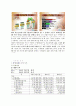 메가스터디,교육사업,에듀마케팅,마케팅,브랜드,브랜드마케팅,기업,서비스마케팅,글로벌,경영,시장,사례,swot,stp,4p 23페이지