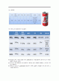박카스,마케팅전략,블로그마케팅,마케팅,브랜드,브랜드마케팅,기업,서비스마케팅,글로벌,경영,시장,사례,swot,stp,4p 12페이지