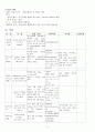 정신분열 간호진단 5페이지