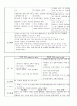 정신분열 간호진단 7페이지
