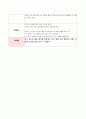 대집단활동계획안(편식) 2페이지