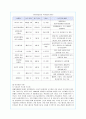 유한킴벌리의 윤리경영 사례와 평가 9페이지