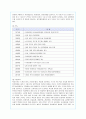 유한킴벌리의 인적자원관리 분석 2페이지