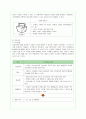 웰빙 샐러드바(Salad Bar) 창업계획서 5페이지