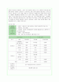 웰빙 샐러드바(Salad Bar) 창업계획서 8페이지
