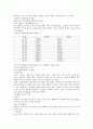 [환자사례 간호과정] 간성뇌증 ; 간성뇌증 (Hepatic encephalopathy) 케이스 4페이지