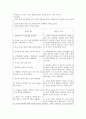 [환자사례 간호과정] 간성뇌증 ; 간성뇌증 (Hepatic encephalopathy) 케이스 15페이지