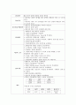 [모성간호학-환자사례 간호과정] 자궁경부 이형성증 (moderate cervical dysplasia) 케이스 32페이지