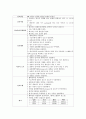 [모성간호학-환자사례 간호과정] 자궁경부 이형성증 (moderate cervical dysplasia) 케이스 33페이지