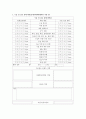 수술실 간호정보 5페이지