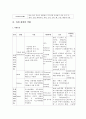 수술실 간호정보 21페이지