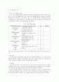 수술실 간호정보 26페이지