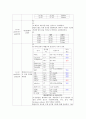 [아동간호학 - 아동 사례연구] 재생불량성 빈혈 (aplastic anemia) 케이스 16페이지
