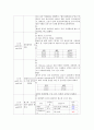 [아동간호학 - 아동 사례연구] 재생불량성 빈혈 (aplastic anemia) 케이스 18페이지