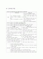 [정신간호학 - 환자사례 간호과정] 정신분열증 (Schizophrenia) 케이스 20페이지