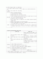 [정신간호학 - 환자사례 간호과정] 정신분열증 (Schizophrenia) 케이스 22페이지