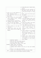[성인간호학 - 환자사례 간호과정] 위암 (Malignant neoplasm of stomach) 케이스 30페이지