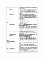 ★ 폐렴 케이스 스터디 (Pneumonia Case Study) 10페이지