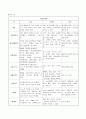 ★ 편도선염 케이스 스터디 (Tonsilitis case study) 14페이지