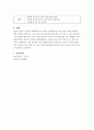 ★ 알콜리즘  케이스 스터디 (alcohol dependence  case study) 18페이지