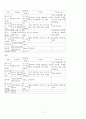  대장암 케이스 스터디 (Colon Cancer Case Study)  11페이지