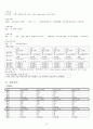  약물중독 케이스 스터디 (ADI : Acute Drug Intoxication Case Study) 15페이지