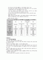  뇌출혈 케이스 스터디 (Pontine Hemorrhage Case Study) 4페이지