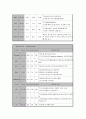  뇌출혈 케이스 스터디 (Pontine Hemorrhage Case Study) 12페이지