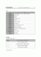  뇌출혈 케이스 스터디 (Pontine Hemorrhage Case Study) 13페이지