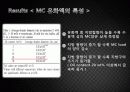 Methyl Cellulose / Tween 20 경쟁 흡착이 Methyl Cellulose 유화액의 안정도 특성에 미치는 영향 7페이지