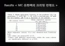 Methyl Cellulose / Tween 20 경쟁 흡착이 Methyl Cellulose 유화액의 안정도 특성에 미치는 영향 8페이지