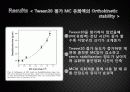 Methyl Cellulose / Tween 20 경쟁 흡착이 Methyl Cellulose 유화액의 안정도 특성에 미치는 영향 10페이지