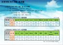한국 가구시장 진출을 위한 품질관리 5페이지