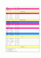★ 충수돌기염 케이스 스터디 (appendicitis Case Study) 14페이지