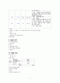 ★ 자궁외임신 케이스 스터디 (Ectopic Pregnancy Case Study) 4페이지